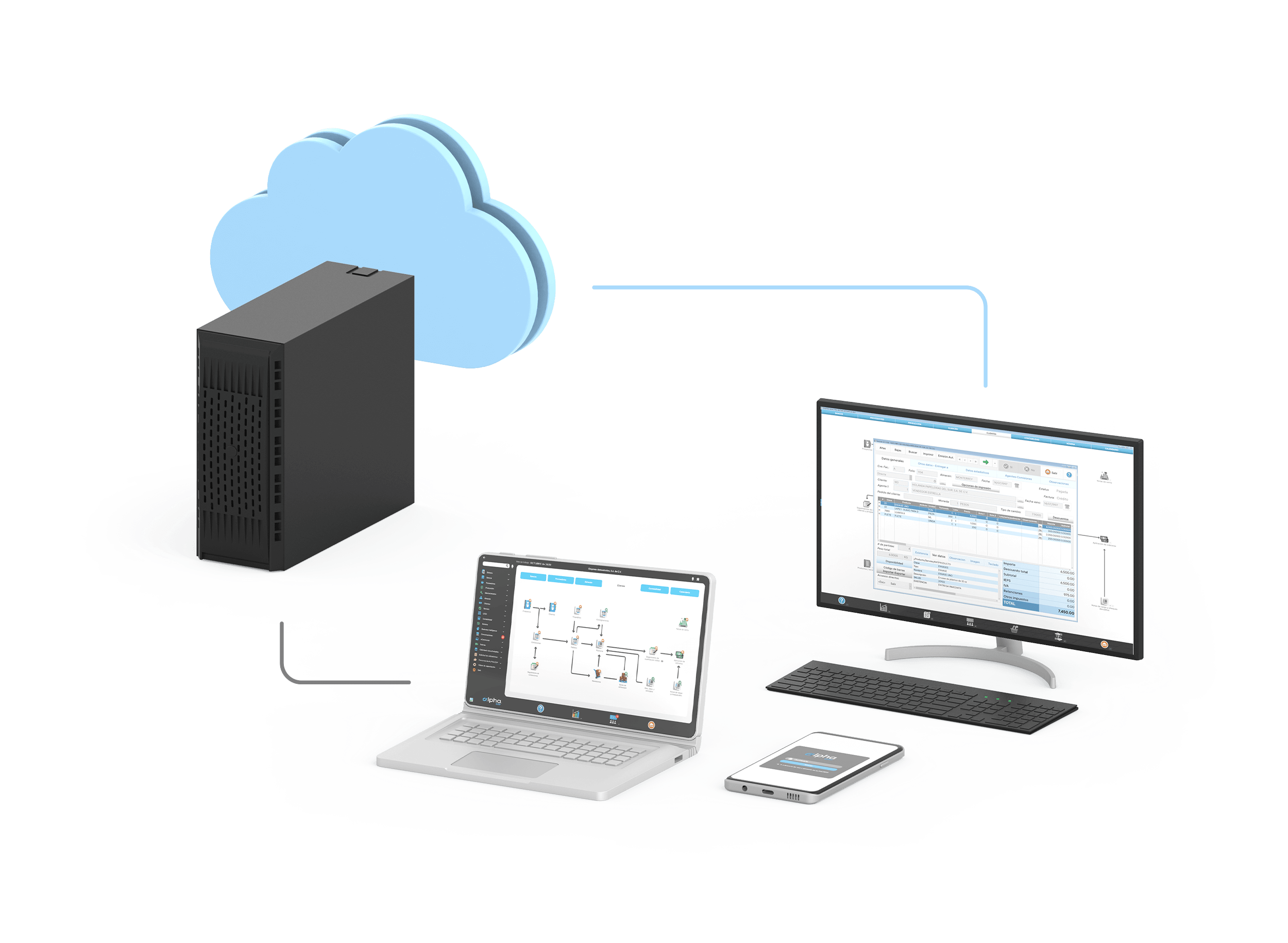 compu, cel y servidor comunicados en la nube