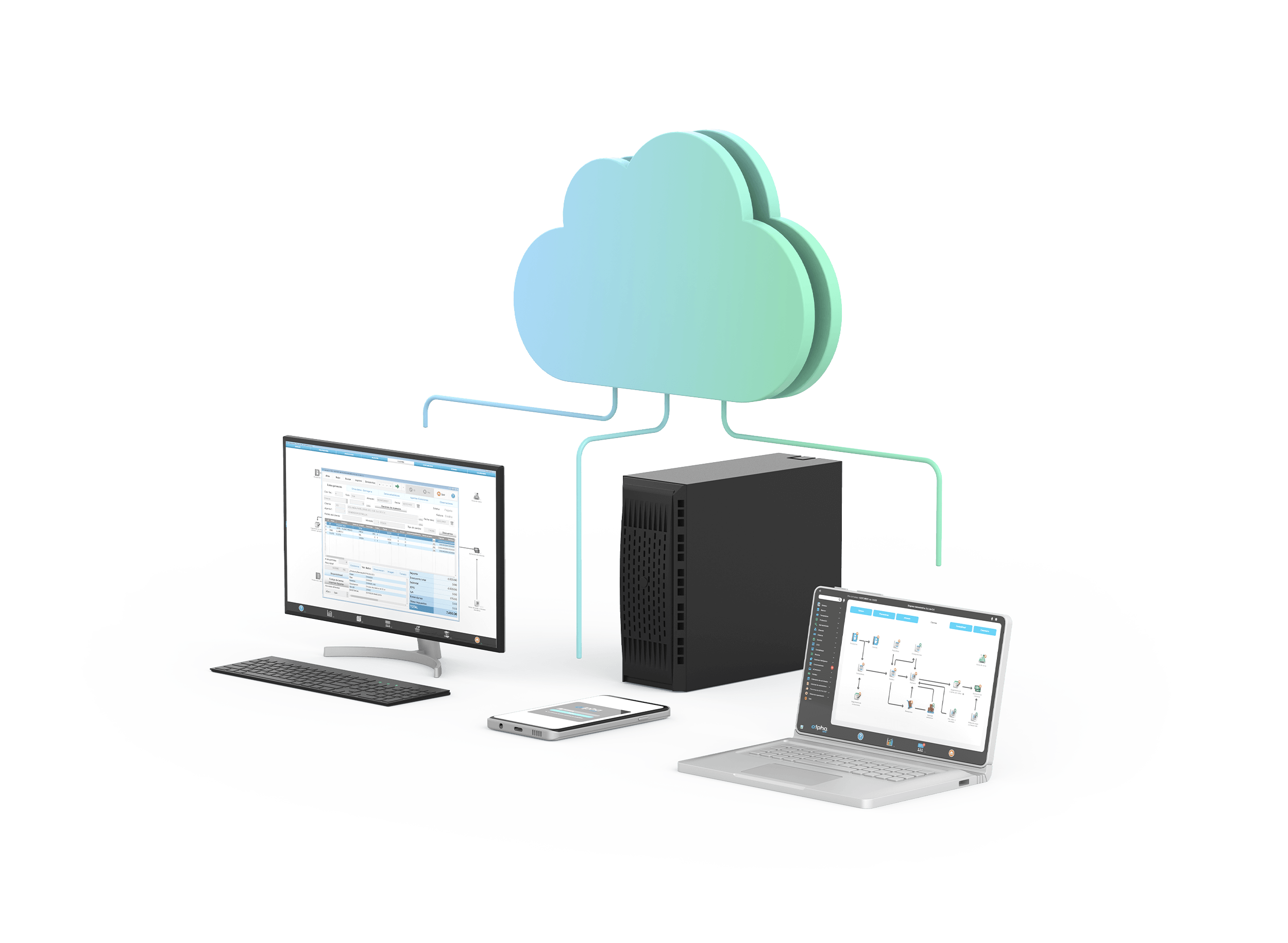 compu, cel y servidor comunicados en la nube